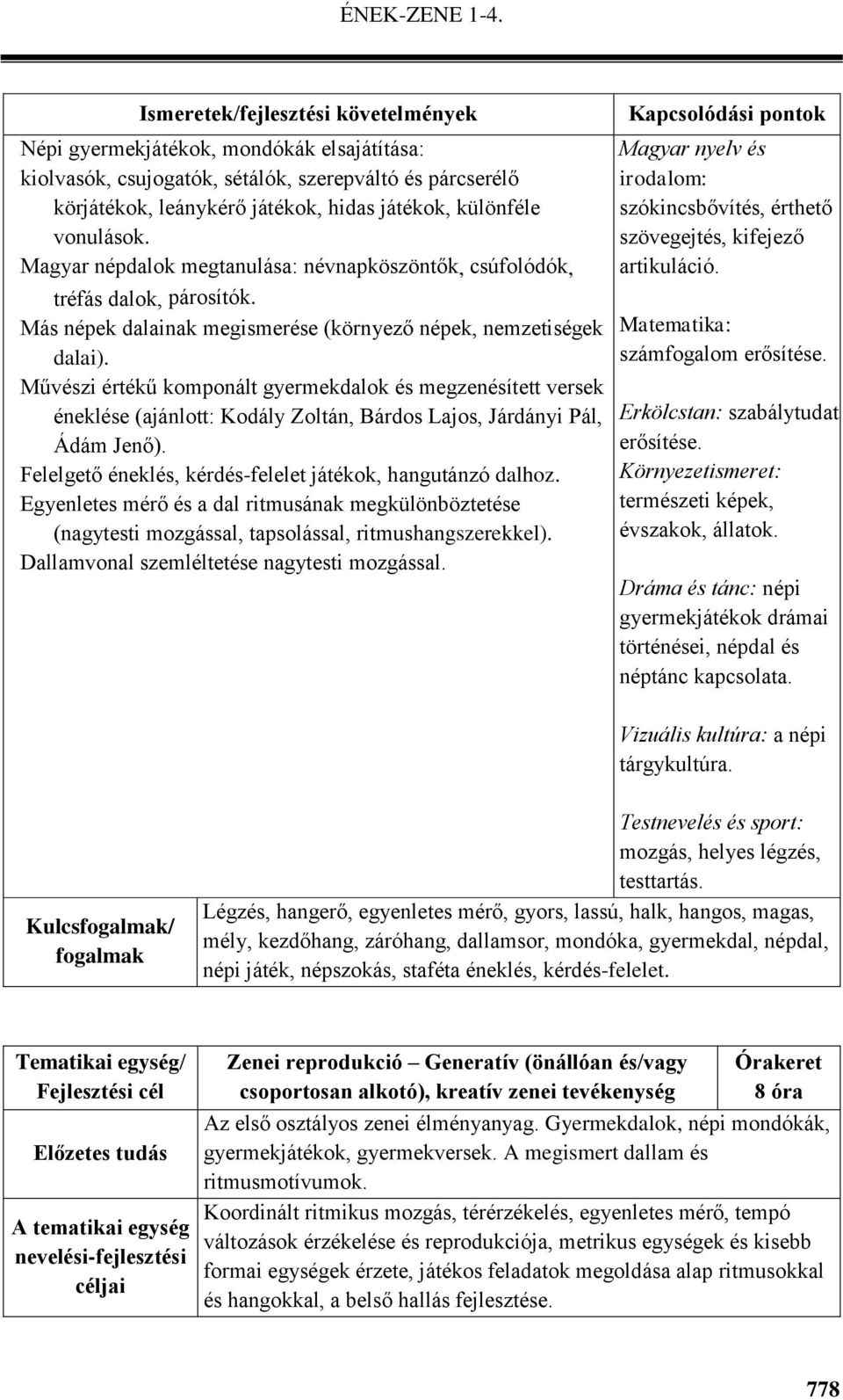 Művészi értékű komponált gyermekdalok és megzenésített versek éneklése (ajánlott: Kodály Zoltán, Bárdos Lajos, Járdányi Pál, Ádám Jenő). Felelgető éneklés, kérdés-felelet játékok, hangutánzó dalhoz.