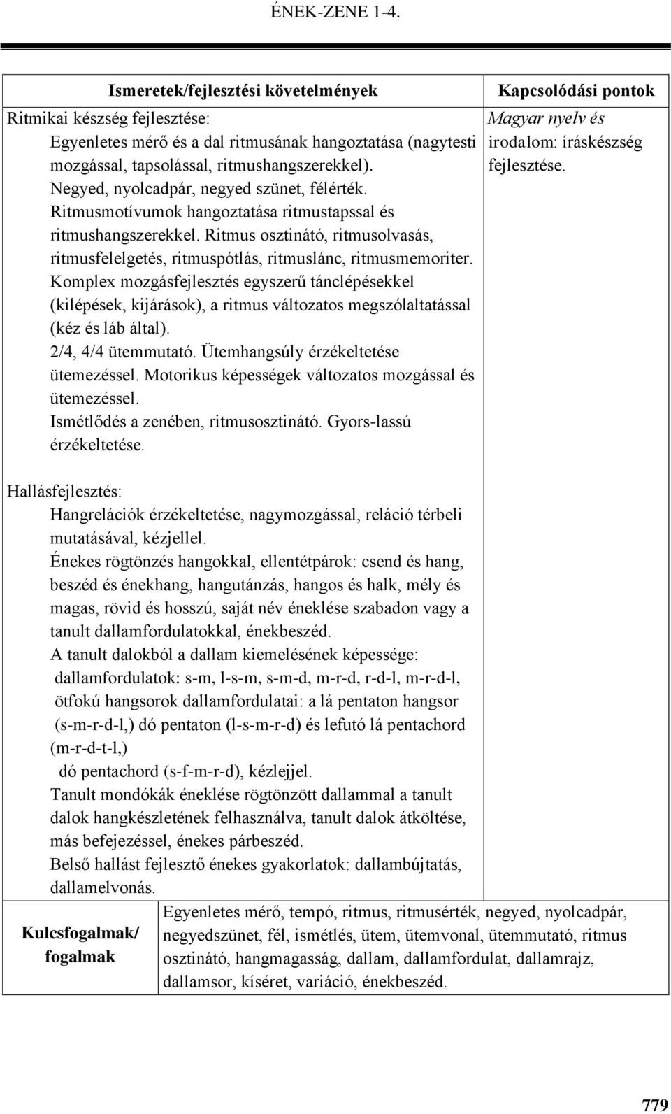 Komplex mozgásfejlesztés egyszerű tánclépésekkel (kilépések, kijárások), a ritmus változatos megszólaltatással (kéz és láb által). 2/4, 4/4 ütemmutató. Ütemhangsúly érzékeltetése ütemezéssel.