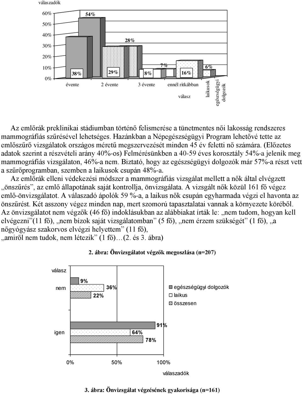 Hazánkban a Népegészségügyi Program lehetővé tette az emlőszűrő vizsgálatok országos méretű megszervezését minden 45 év feletti nő számára.