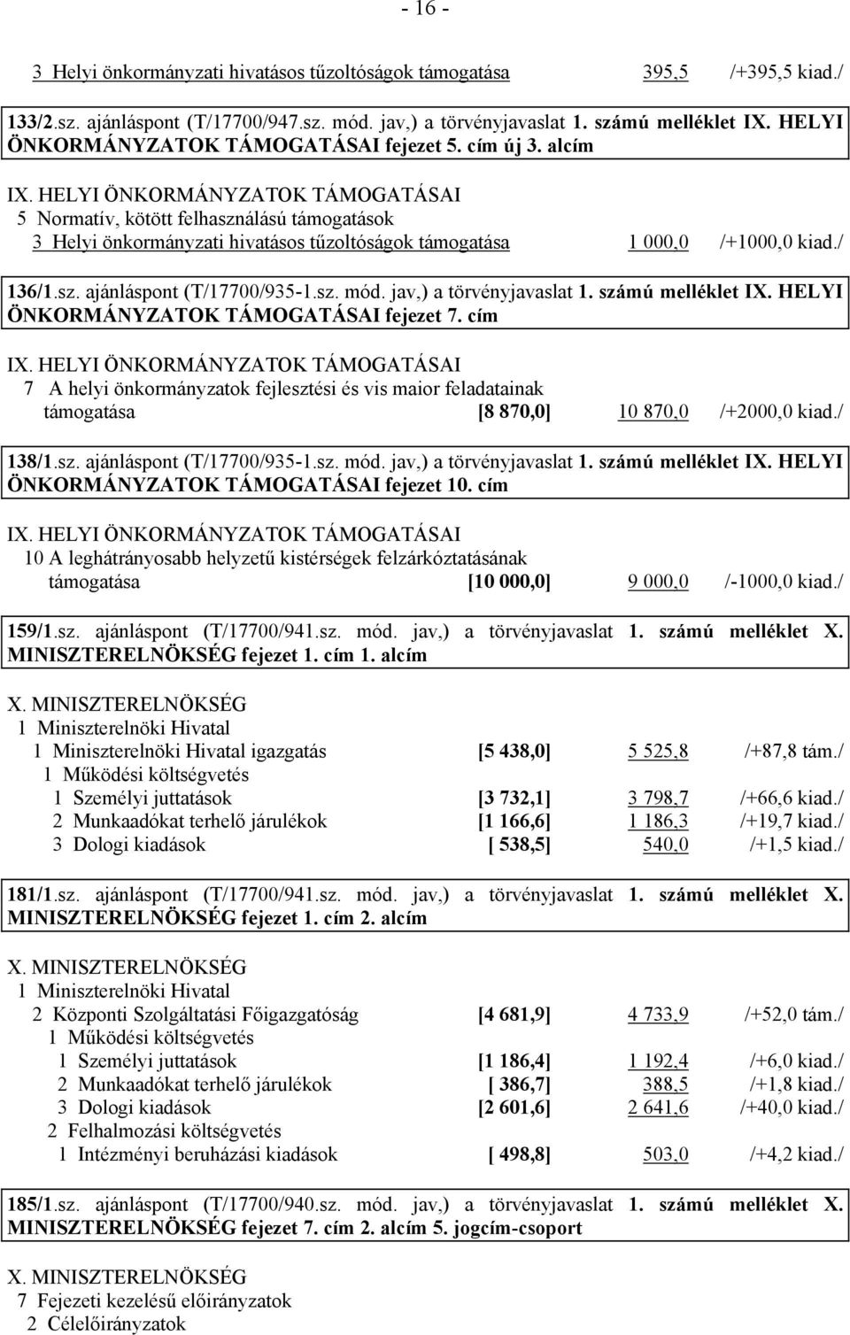 HELYI ÖNKORMÁNYZATOK TÁMOGATÁSAI 5 Normatív, kötött felhasználású támogatások 3 Helyi önkormányzati hivatásos tűzoltóságok támogatása 1 000,0 /+1000,0 kiad./ 136/1.sz. ajánláspont (T/17700/935-1.sz. mód.