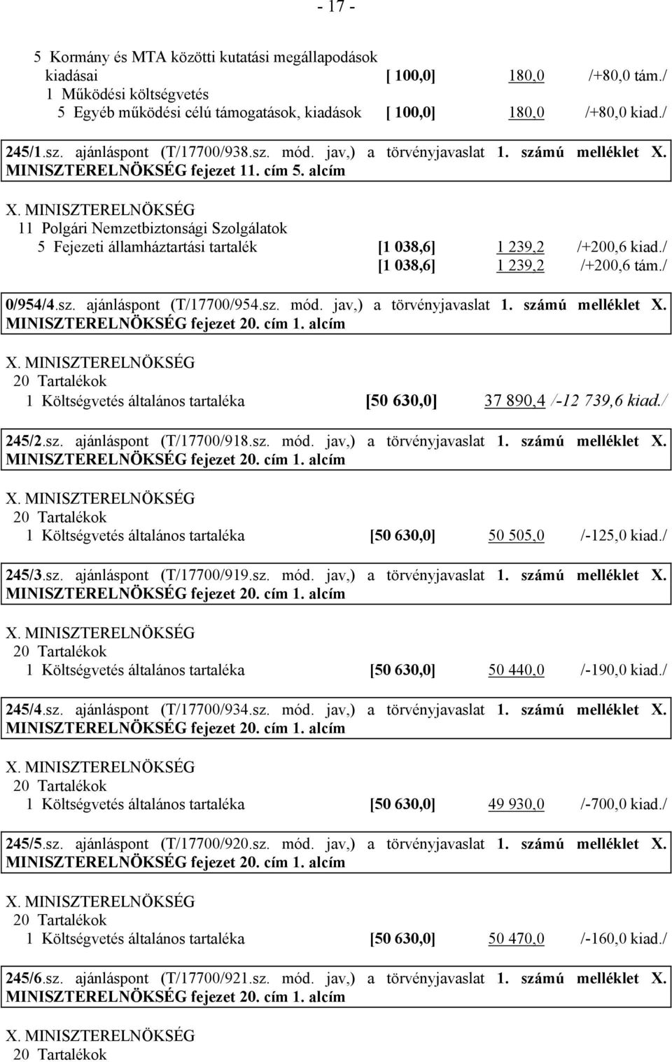 MINISZTERELNÖKSÉG 11 Polgári Nemzetbiztonsági Szolgálatok 5 Fejezeti államháztartási tartalék [1 038,6] 1 239,2 /+200,6 kiad./ [1 038,6] 1 239,2 /+200,6 tám./ 0/954/4.sz. ajánláspont (T/17700/954.sz. mód.