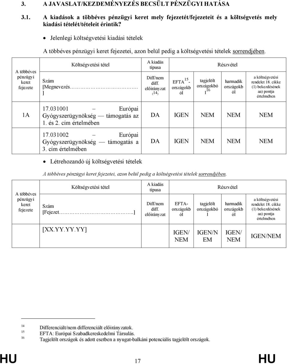 A többéves pénzügyi keret fejezete Költségvetési tétel Szám [Megnevezés. ] A kiadás típusa Diff/nem diff.