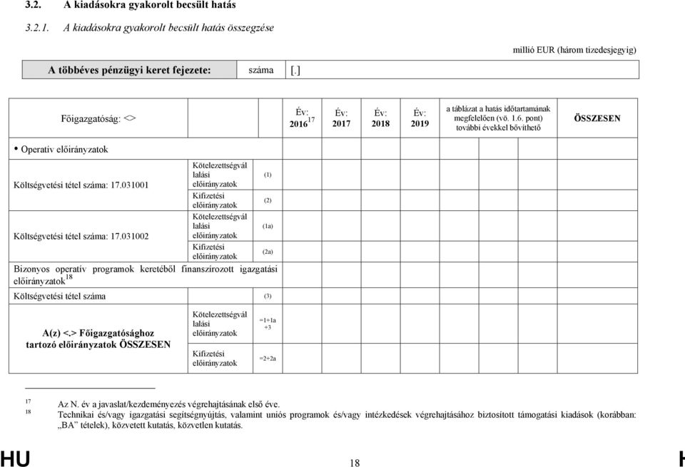 031001 Kifizetési (2) Kötelezettségvál lalási (1a) Költségvetési tétel száma: 17.