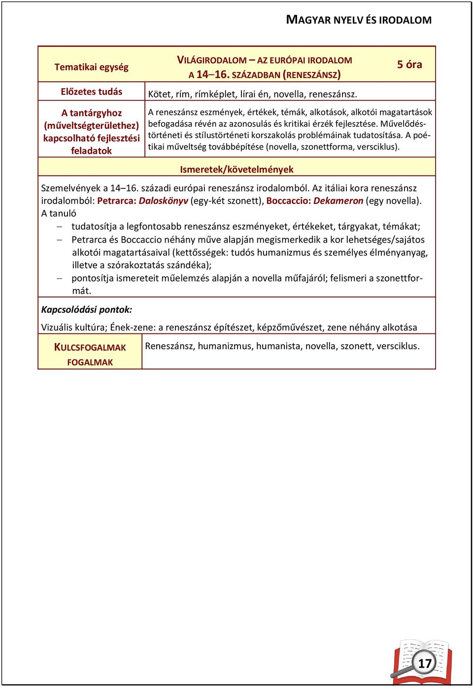 5 óra A reneszánsz eszmények, értékek, témák, alkotások, alkotói magatartások befogadása révén az azonosulás és kritikai érzék fejlesztése.