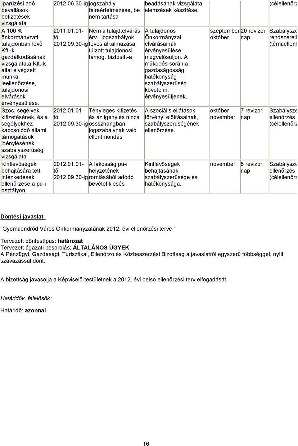 segélyek kifizetésének, és a segélyekhez kapcsolódó állami támogatások igénylésének szabályszerűségi vizsgálata Kintlévőségek behajtására tett intézkedések ellenőrzése a pü-i osztályon 2012.06.