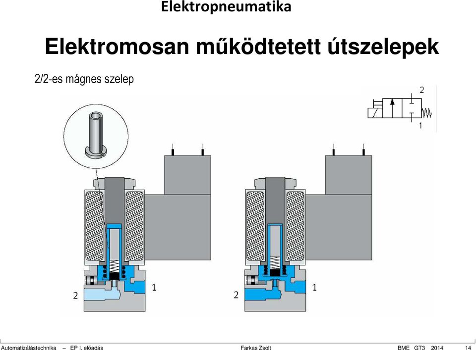 szelep Automatizálástechnika