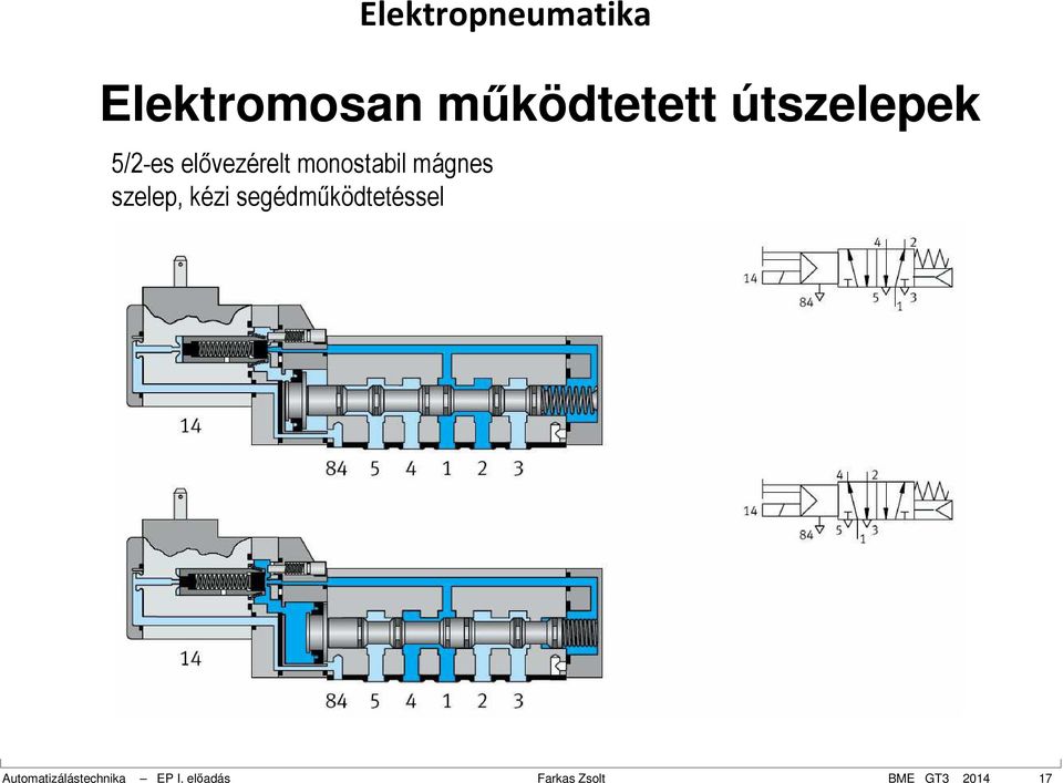 segédműködtetéssel Automatizálástechnika