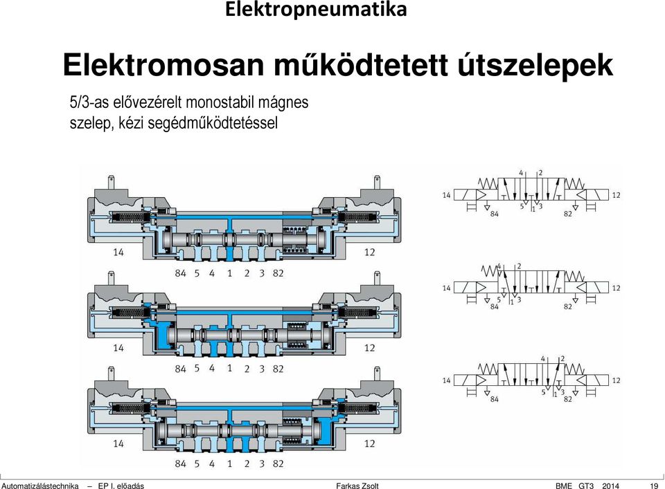 segédműködtetéssel Automatizálástechnika