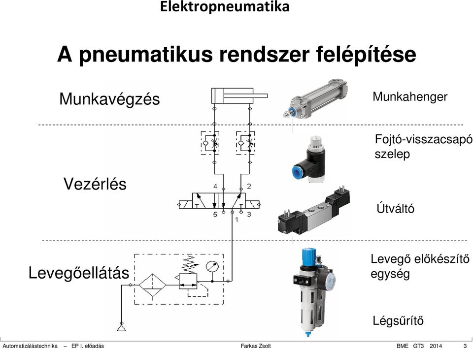 Útváltó Levegőellátás Levegő előkészítő egység