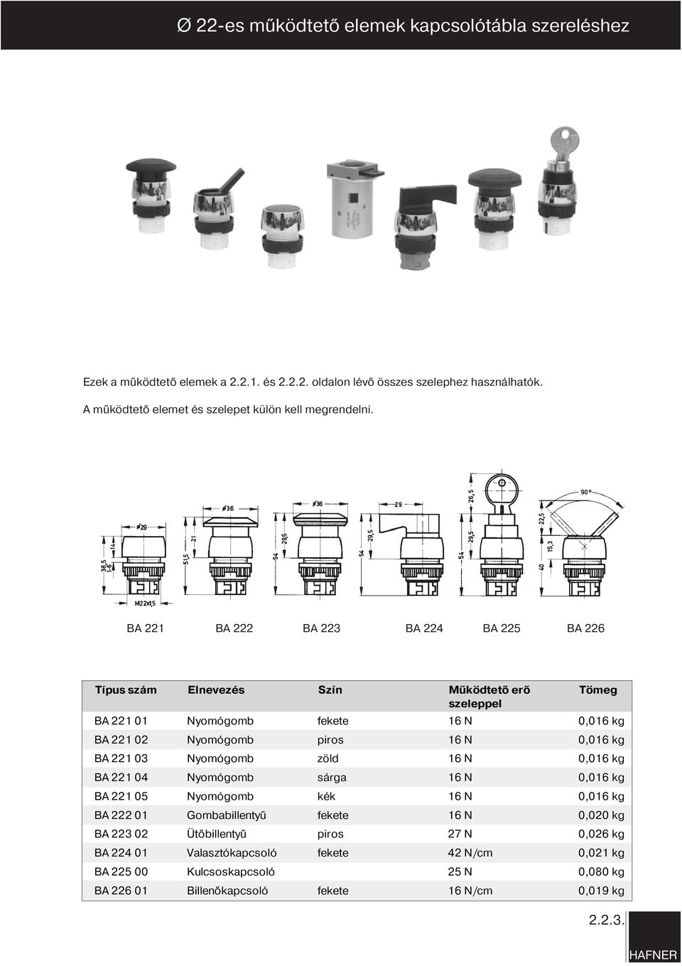 BA BA BA BA BA 5 BA 6 Típus szám Elnevezés Szín Működtető erő Tömeg szeleppel BA 0 Nyomógomb fekete N 0,0 kg BA 0 Nyomógomb piros N 0,0 kg BA 0