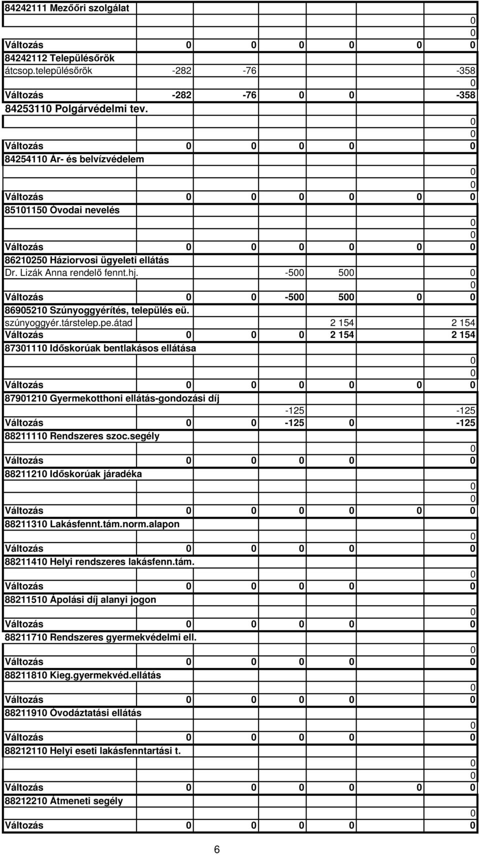 -5 5 Változás -5 5 869521 Szúnyoggyérítés, település eü. szúnyoggyér.társtelep.pe.