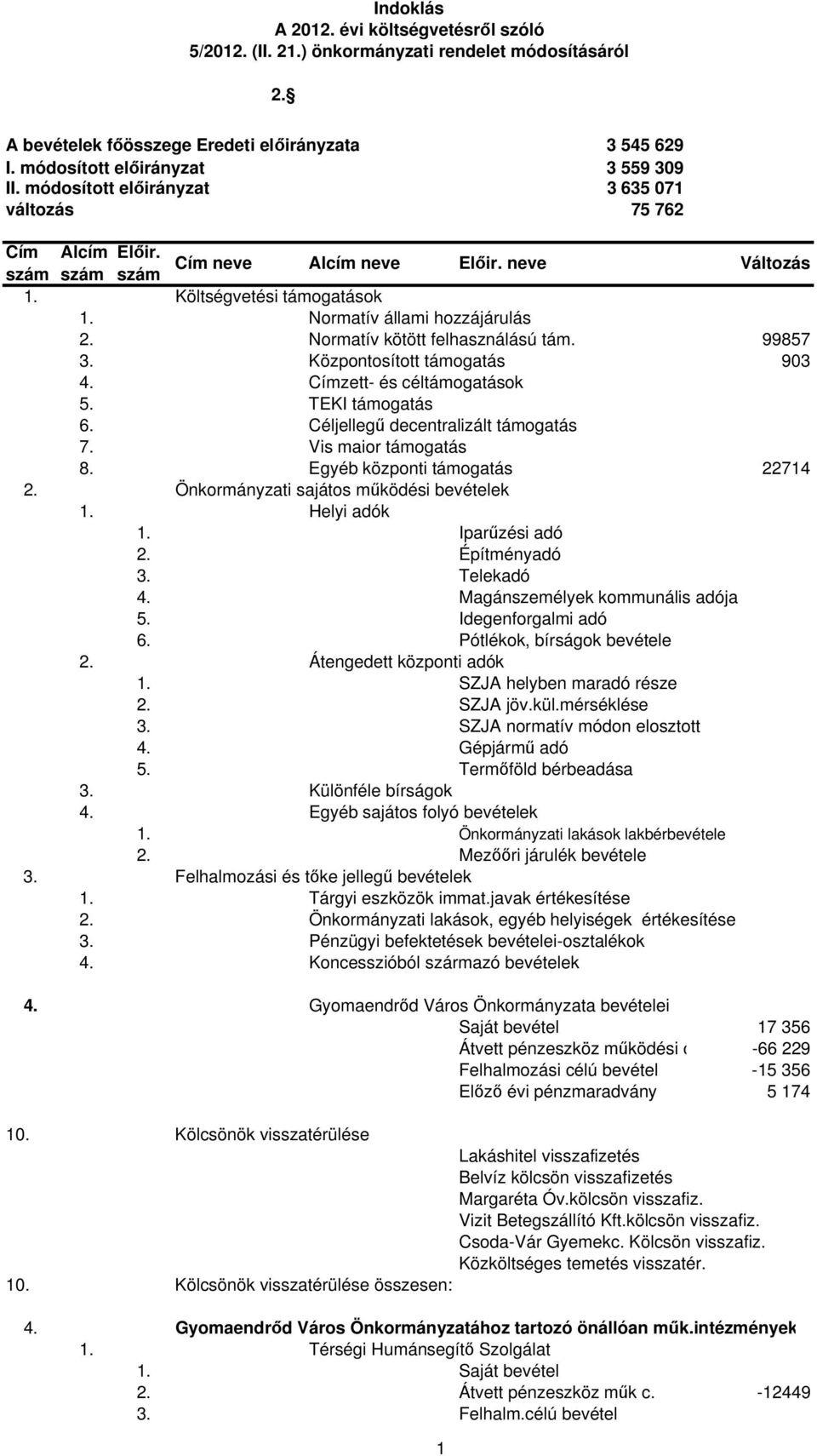 Normatív kötött felhasználású tám. 99857 3. Központosított támogatás 93 4. Címzett- és céltámogatások 5. TEKI támogatás 6. Céljellegű decentralizált támogatás 7. Vis maior támogatás 8.