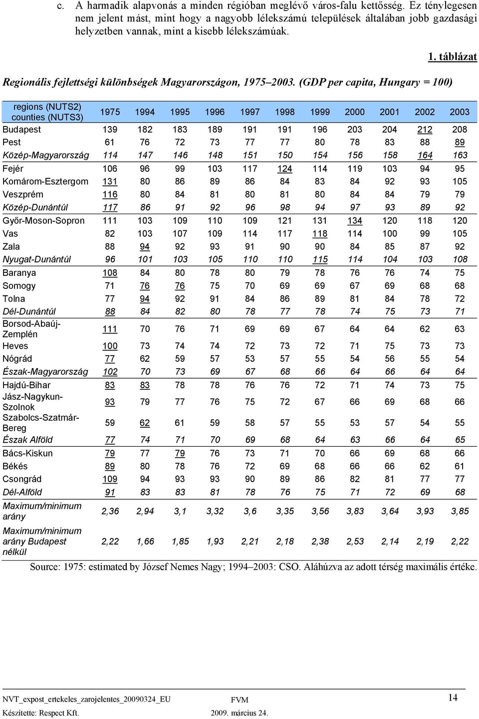 táblázat Regionális fejlettségi különbségek Magyarországon, 1975 2003.