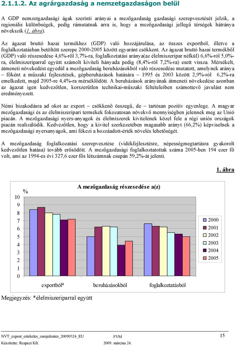 Az ágazat bruttó hazai termékhez (GDP) való hozzájárulása, az összes exportból, illetve a foglalkoztatásban betöltött szerepe 2000-2005 között egyaránt csökkent.