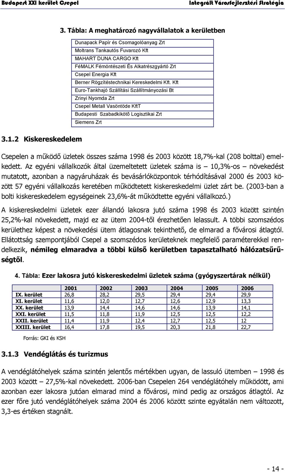 Kft Euro-Tankhajó Szállítási Szállítmányozási Bt Zrinyi Nyomda Zrt Csepel Metall Vasöntöde KftT Budapesti Szabadkikötõ Logisztikai Zrt Siemens Zrt 3.1.