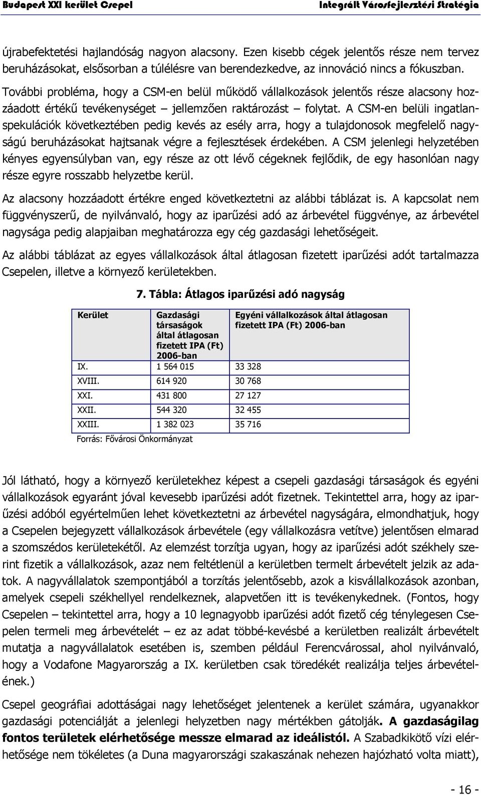 A CSM-en belüli ingatlanspekulációk következtében pedig kevés az esély arra, hogy a tulajdonosok megfelelő nagyságú beruházásokat hajtsanak végre a fejlesztések érdekében.