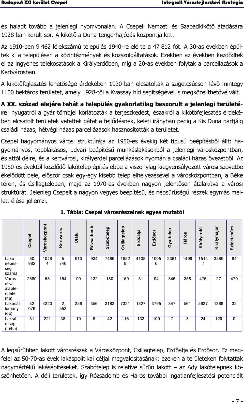 Ezekben az években kezdődtek el az ingyenes telekosztások a Királyerdőben, míg a 20-as években folytak a parcellázások a Kertvárosban.