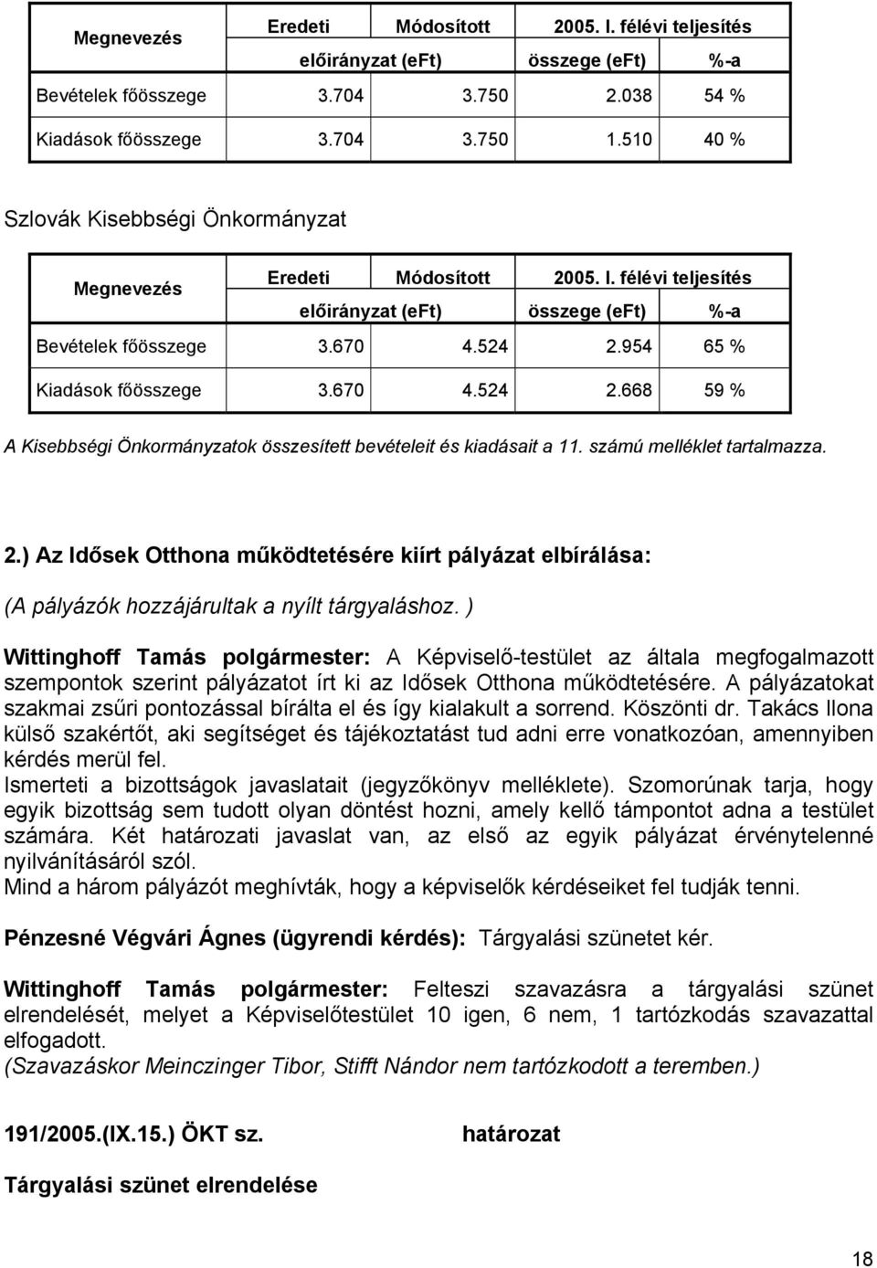 670 4.524 2.668 59 % A Kisebbségi Önkormányzatok összesített bevételeit és kiadásait a 11. számú melléklet tartalmazza. 2.) Az Idősek Otthona működtetésére kiírt pályázat elbírálása: (A pályázók hozzájárultak a nyílt tárgyaláshoz.