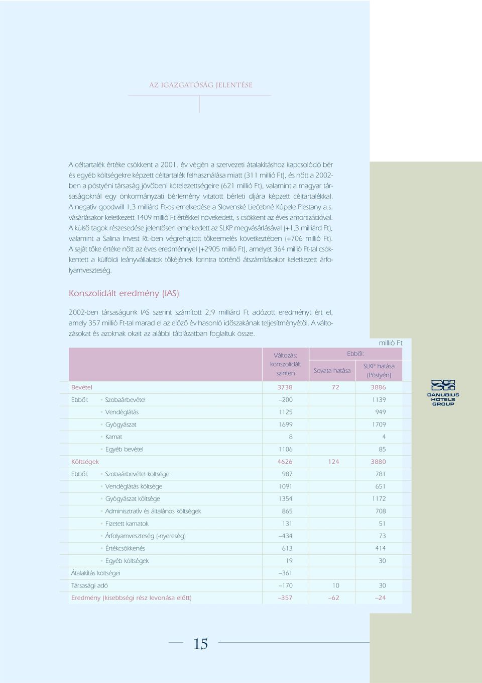 (621 millió Ft), valamint a magyar társaságoknál egy önkormányzati bérlemény vitatott bérleti díjára képzett céltartalékkal.