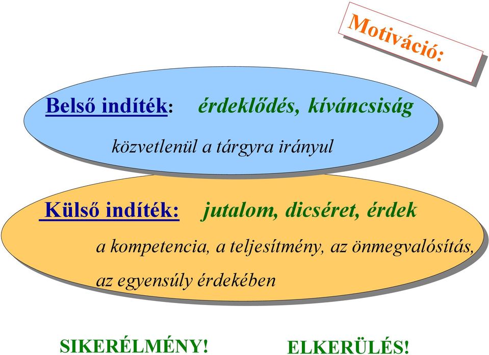 jutalom, dicséret, érde a ompetencia, a teljesítmény,