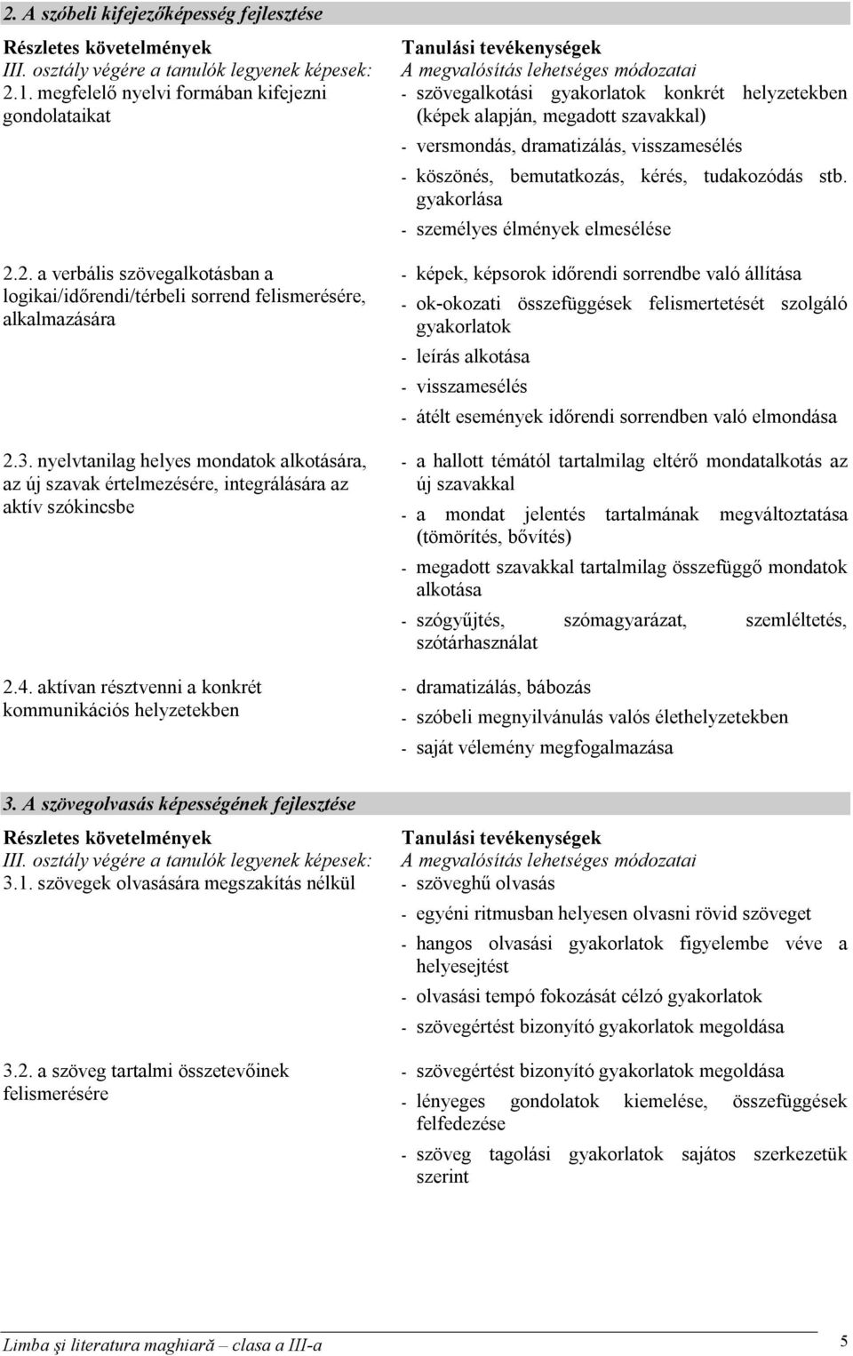 aktívan résztvenni a konkrét kommunikációs helyzetekben A megvalósítás lehetséges módozatai - szövegalkotási konkrét helyzetekben (képek alapján, megadott szavakkal) - versmondás, dramatizálás,