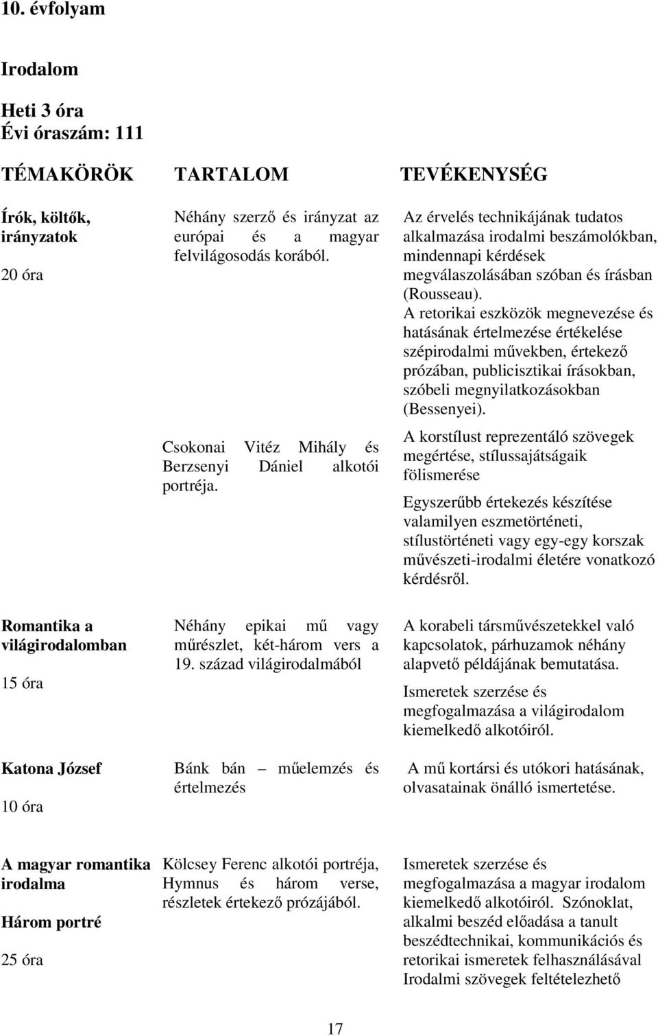 A retorikai eszközök megnevezése és hatásának értelmezése értékelése szépirodalmi művekben, értekező prózában, publicisztikai írásokban, szóbeli megnyilatkozásokban (Bessenyei).