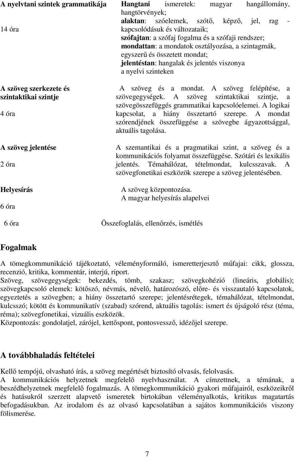 jelentéstan: hangalak és jelentés viszonya a nyelvi szinteken A szöveg és a mondat. A szöveg felépítése, a szövegegységek.