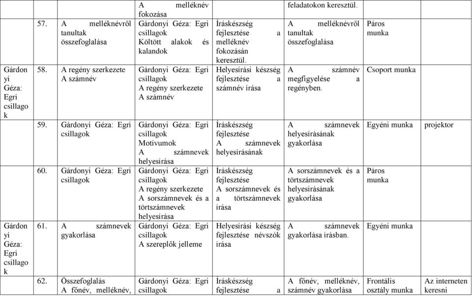 Gárdonyi Géza: Egri A regény szerkezete A sorszámnevek és a törtszámnevek Gárdonyi Géza: Egri A szereplők jelleme Gárdonyi Géza: Egri a melléknév fokozásán keresztül.