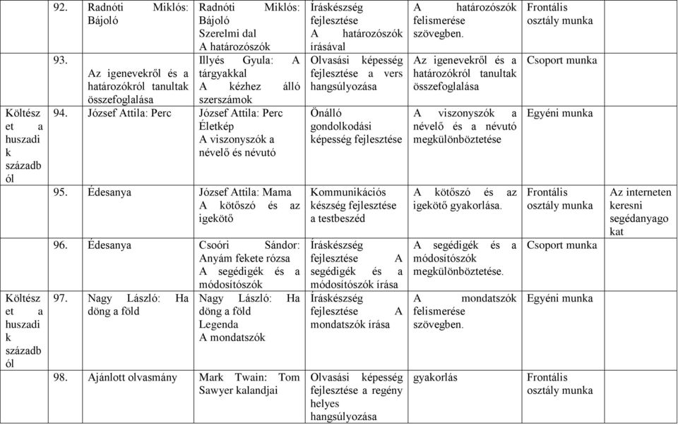 Édesanya József Attila: Mama A kötőszó és az igekötő 96. Édesanya Csoóri Sándor: Anyám fekete rózsa A segédigék és a módosítószók 97.