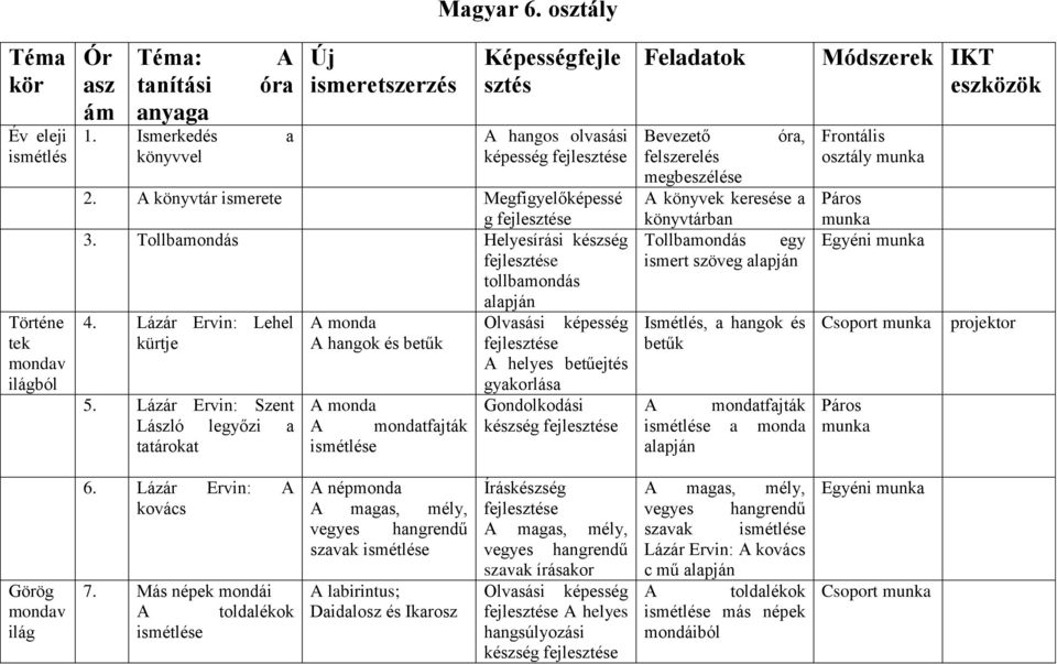 Lázár Ervin: Lehel A monda Olvasási képesség kürtje A hangok és betűk A helyes betűejtés 5.