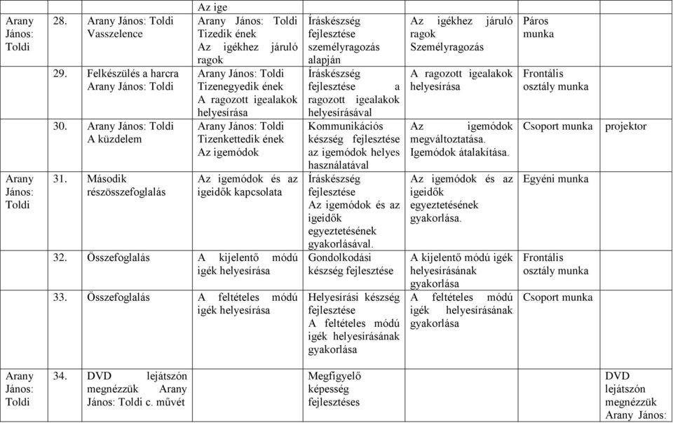 igemódok és az igeidők kapcsolata 32. Összefoglalás A kijelentő módú igék 33.