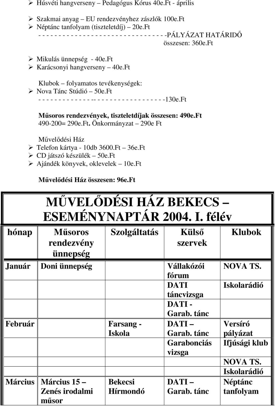 Ft Klubok folyamatos tevékenységek: Nova Tánc Stúdió 50e.Ft - - - - - - - - - - - - - -- - - - - - - - - - - - - - - - - -130e.Ft Műsoros rendezvények, tiszteletdíjak összesen: 490e.Ft 490-200= 290e.