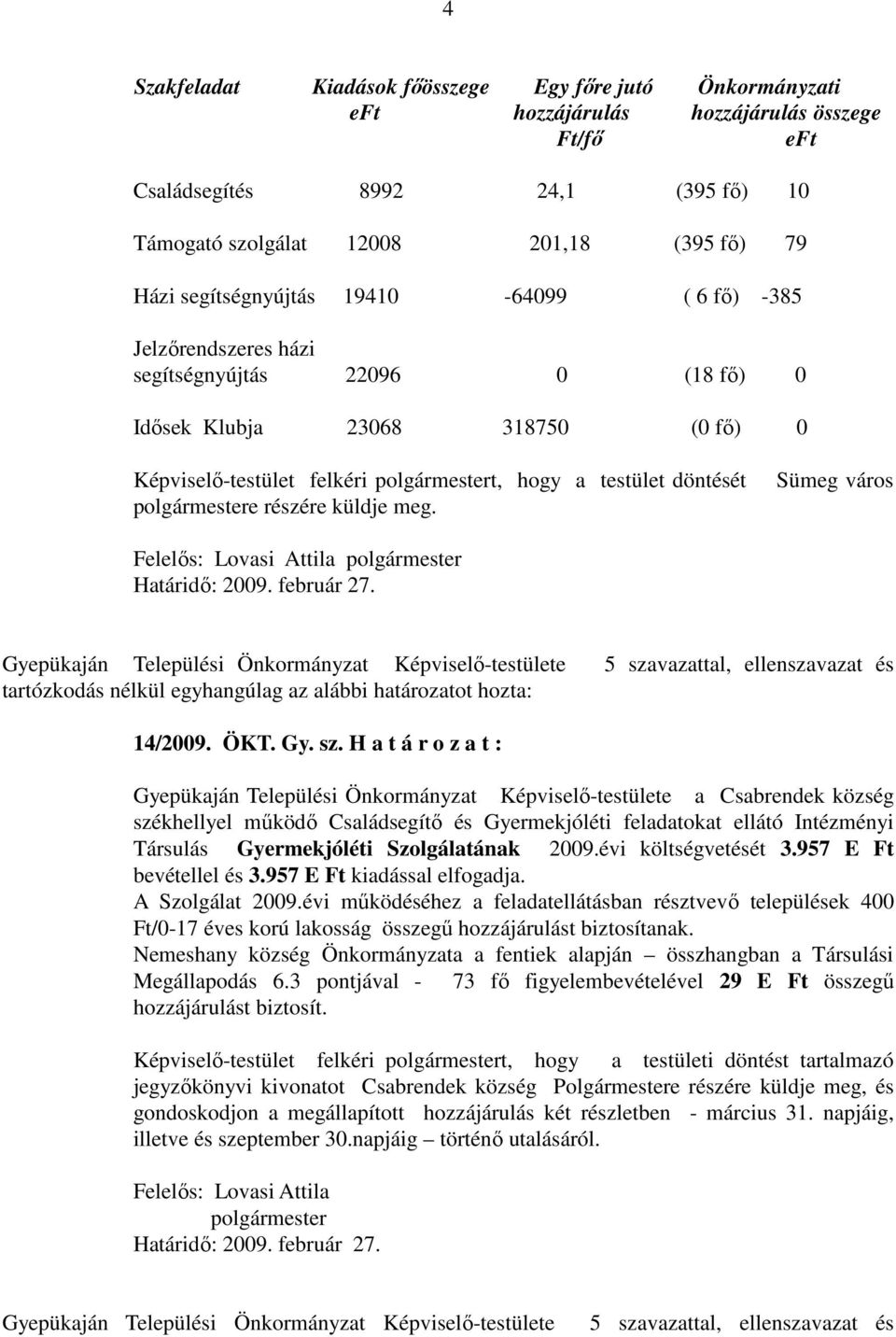 polgármestere részére küldje meg. Sümeg város Felelős: Lovasi Attila polgármester Határidő: 2009. február 27. tartózkodás nélkül egyhangúlag az alábbi határozatot hozta: 14/2009. ÖKT. Gy. sz.