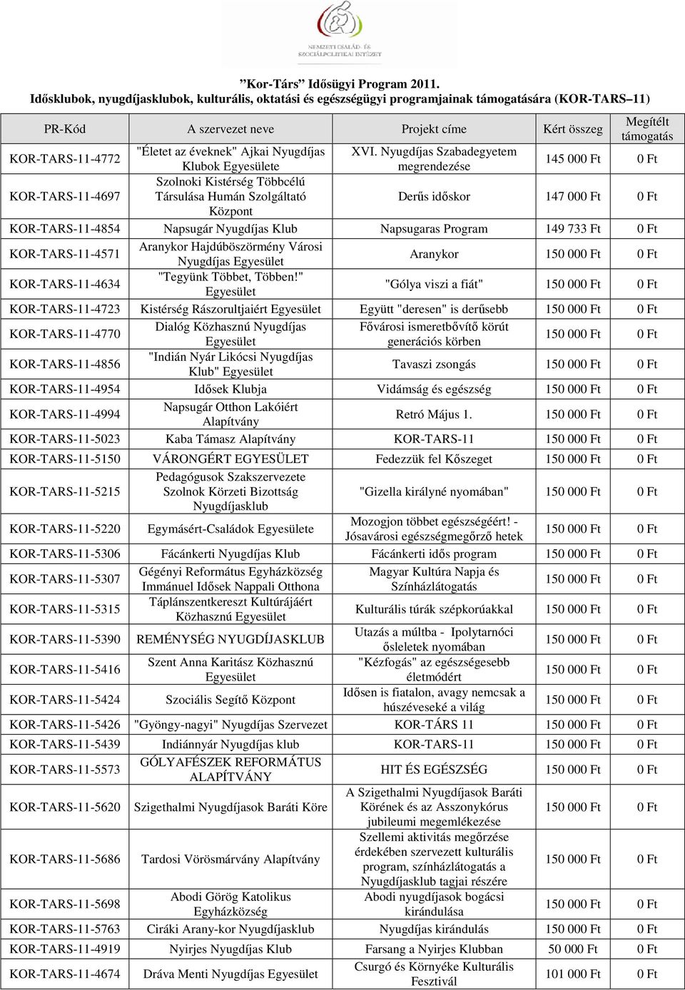 Nyugdíjas Klub Napsugaras Program 149 733 Ft 0 Ft KOR-TARS-11-4571 Aranykor Hajdúböszörmény Városi Nyugdíjas Aranykor KOR-TARS-11-4634 "Tegyünk Többet, Többen!