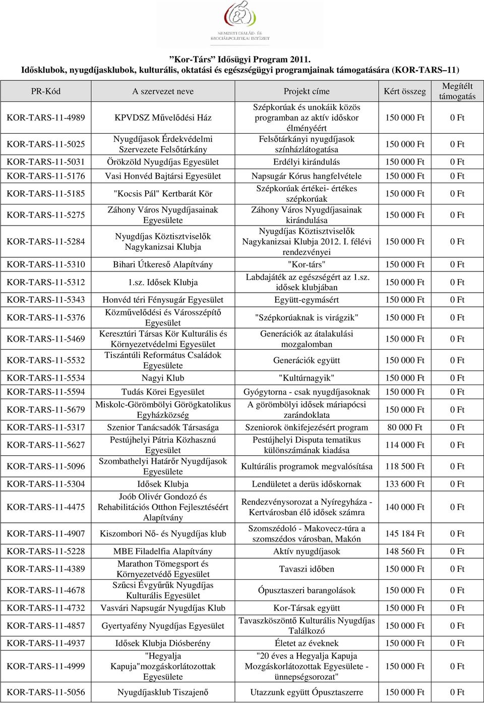 Honvéd Bajtársi Napsugár Kórus hangfelvétele KOR-TARS-11-5185 "Kocsis Pál" Kertbarát Kör Szépkorúak értékei- értékes szépkorúak KOR-TARS-11-5275 Záhony Város Nyugdíjasainak Záhony Város
