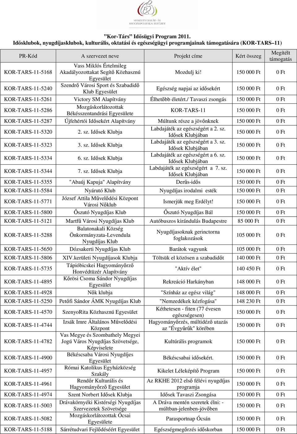 / Tavaszi zsongás KOR-TARS-11-5286 Mozgáskorlátozottak Békésszentandrási e KOR-TARS-11 KOR-TARS-11-5287 Újfehértói Idősekért Múltunk része a jövőnknek KOR-TARS-11-5320 2. sz.