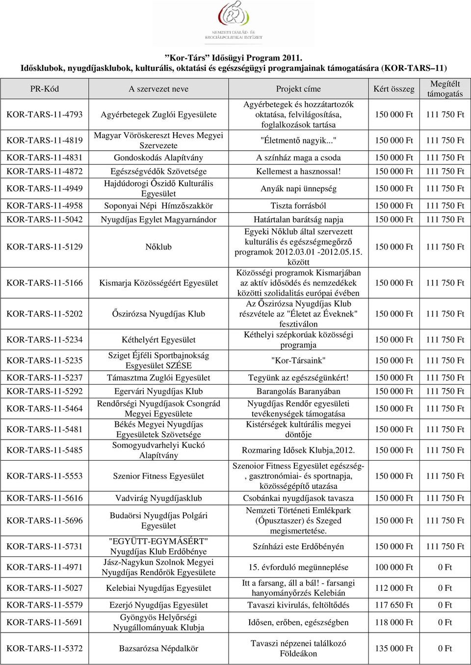.." KOR-TARS-11-4831 Gondoskodás A színház maga a csoda KOR-TARS-11-4872 Egészségvédők Szövetsége Kellemest a hasznossal!