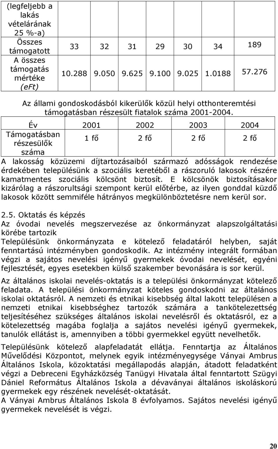 Év 2001 2002 2003 2004 Támogatásban részesülők 1 fő 2 fő 2 fő 2 fő száma A lakosság közüzemi díjtartozásaiból származó adósságok rendezése érdekében településünk a szociális keretéből a rászoruló