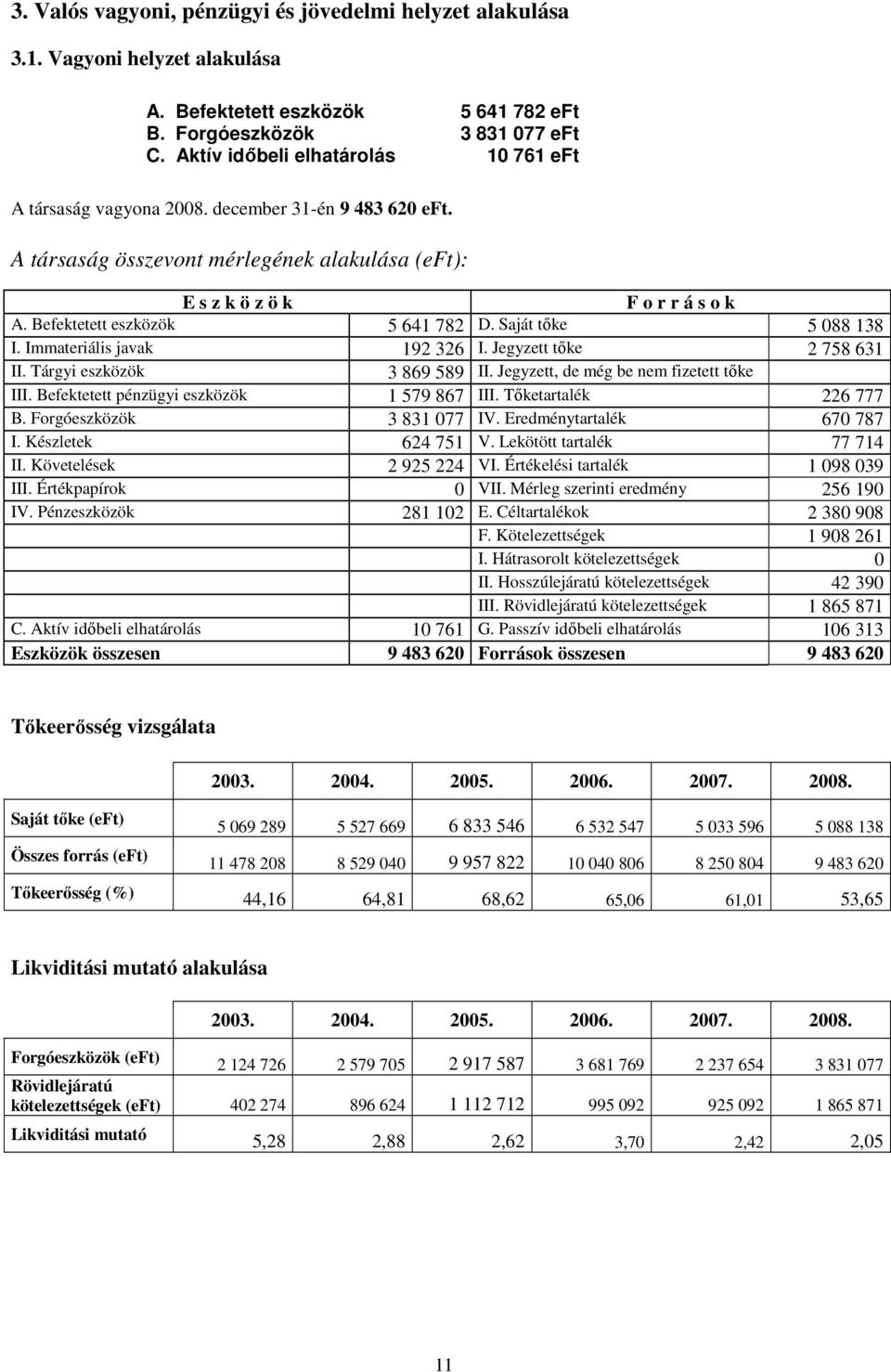 Befektetett eszközök 5 641 782 D. Saját tıke 5 088 138 I. Immateriális javak 192 326 I. Jegyzett tıke 2 758 631 II. Tárgyi eszközök 3 869 589 II. Jegyzett, de még be nem fizetett tıke III.