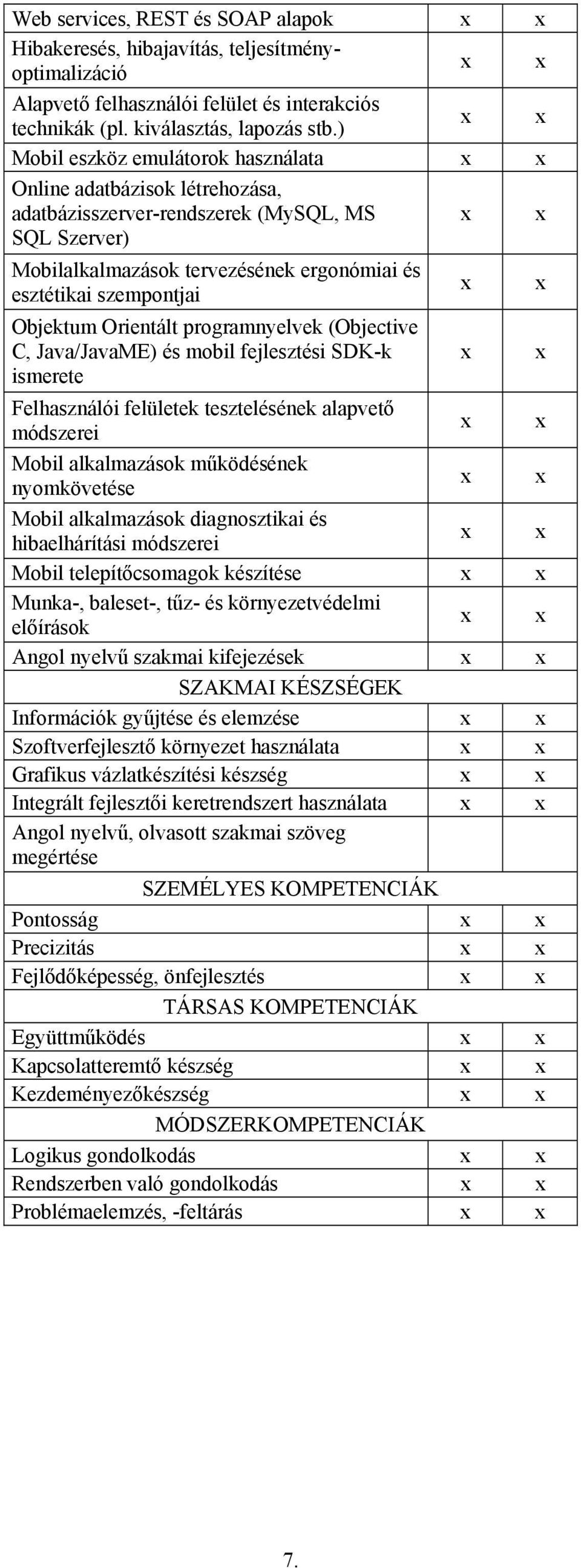 Orientált programnyelvek (Objective C, Java/JavaME) és mobil fejlesztési SDK-k ismerete Felhasználói felületek tesztelésének alapvető módszerei Mobil alkalmazások működésének nyomkövetése Mobil