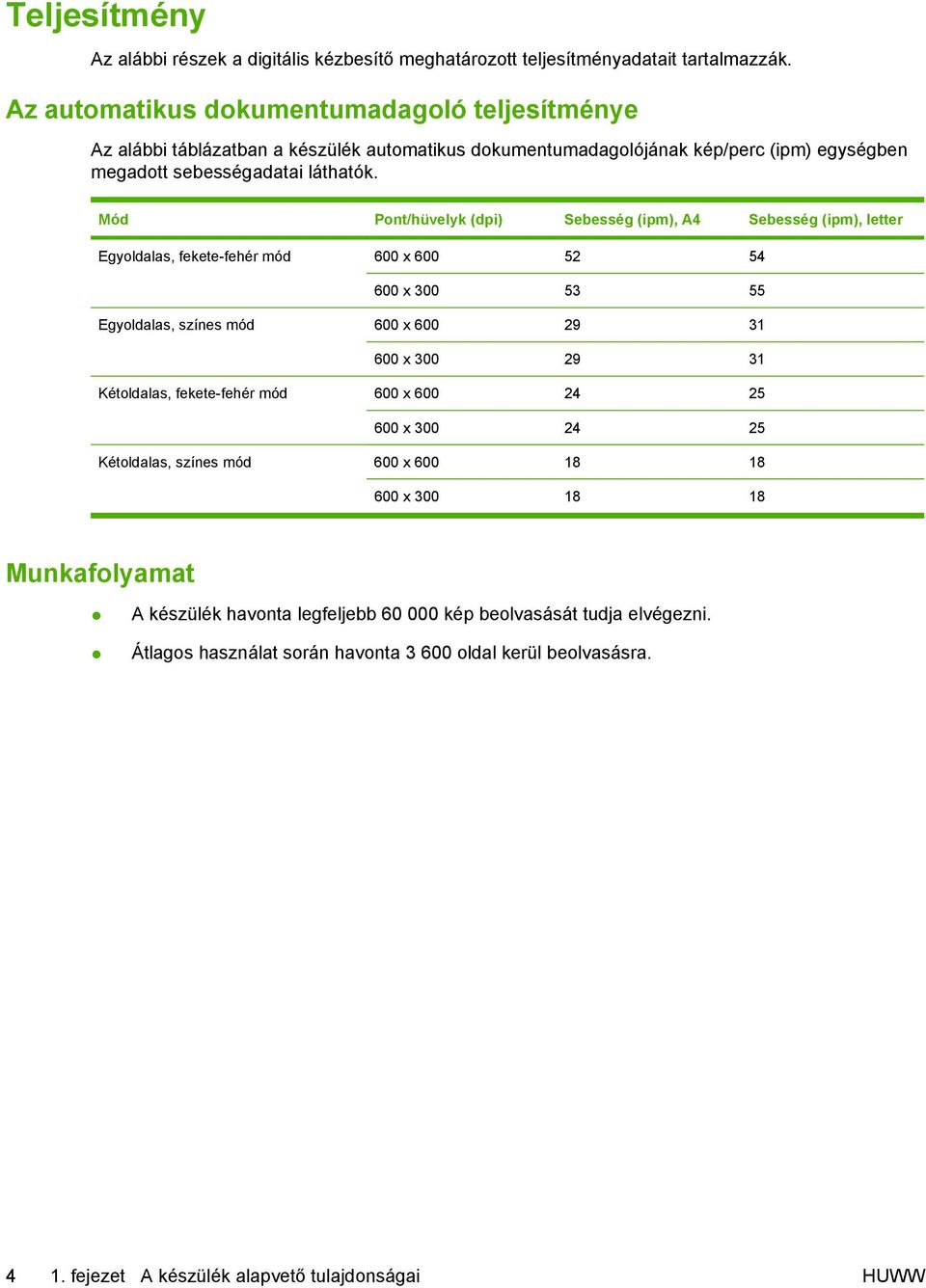 Mód Pont/hüvelyk (dpi) Sebesség (ipm), A4 Sebesség (ipm), letter Egyoldalas, fekete-fehér mód 600 x 600 52 54 600 x 300 53 55 Egyoldalas, színes mód 600 x 600 29 31 600 x 300 29 31 Kétoldalas,