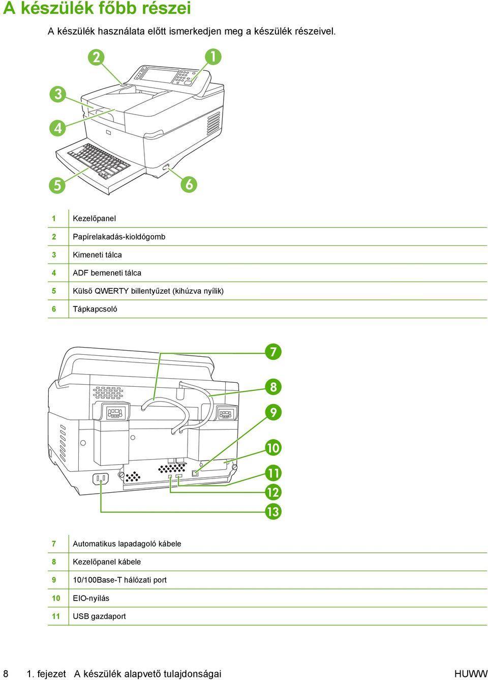 QWERTY billentyűzet (kihúzva nyílik) 6 Tápkapcsoló 12 13 7 Automatikus lapadagoló kábele 8 Kezelőpanel