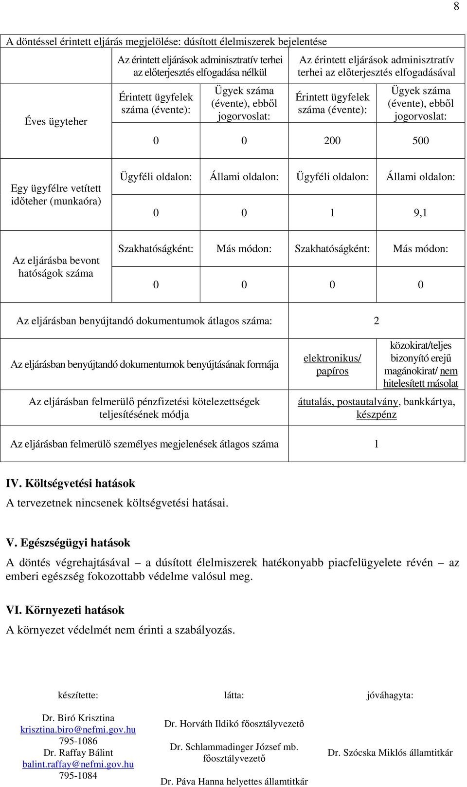 jogorvoslat: 0 0 200 500 Egy ügyfélre vetített idıteher (munkaóra) Ügyféli oldalon: Állami oldalon: Ügyféli oldalon: Állami oldalon: 0 0 1 9,1 Az eljárásba bevont hatóságok száma Szakhatóságként: Más