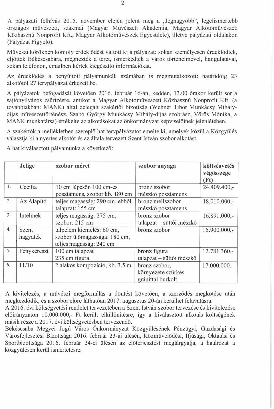 Művészi körökben komoly érdeklődést váltott ki a pályázat: sokan személyesen érdeklődtek, eljöttek Békéscsabára, megnézték a teret, ismerkedtek a város történelmével, hangulatával, sokan telefonon,