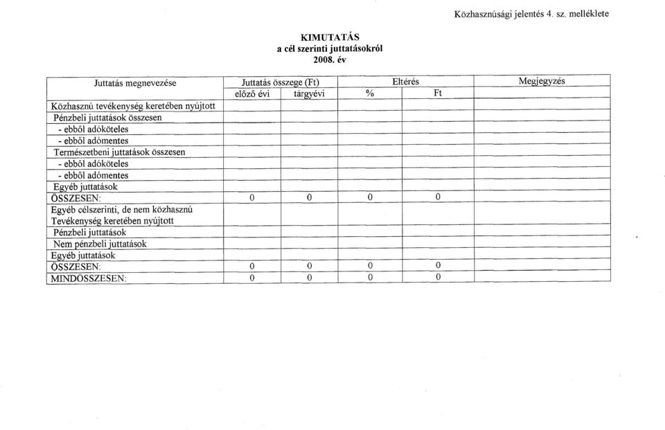 nyujtott Penzbeli juttatasok osszesen - ebb61 ad6koteles - ebb61 ad6mentes Termeszetbeni juttatasok osszesen - ebb61 ad6koteles
