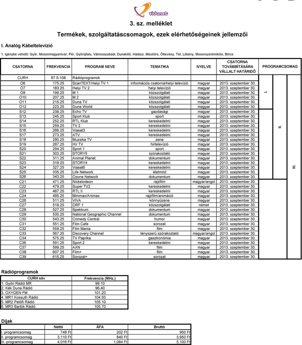 5-108 Rádióprogramok O6 175.25 ScanTEXT/Helyi TV 1 információs csatorna/helyi televízió magyar 2013. szeptember 30. O7 183.25 Helyi TV 2 helyi televízió magyar 2013. szeptember 30. O9 199.