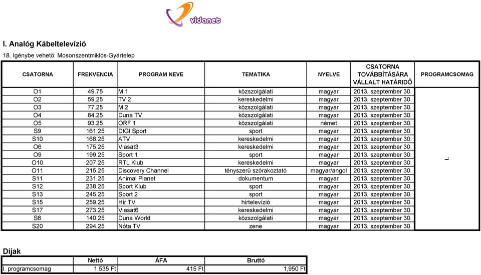 25 ORF 1 közszolgálati német 2013. szeptember 30. S9 161.25 DIGI Sport sport magyar 2013. szeptember 30. S10 168.25 ATV kereskedelmi magyar 2013. szeptember 30. O6 175.