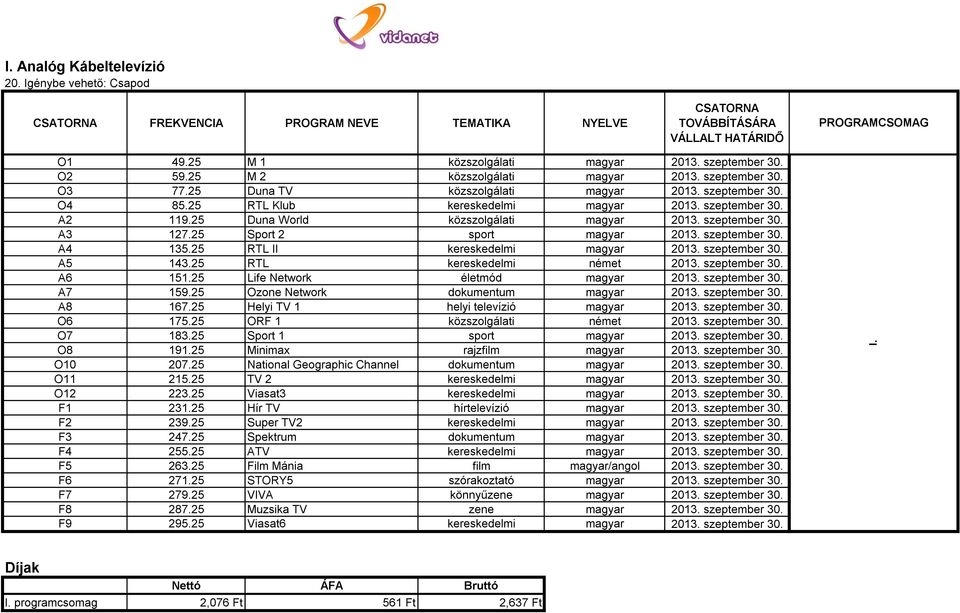 25 Sport 2 sport magyar 2013. szeptember 30. A4 135.25 RTL II kereskedelmi magyar 2013. szeptember 30. A5 143.25 RTL kereskedelmi német 2013. szeptember 30. A6 151.25 Life Network életmód magyar 2013.