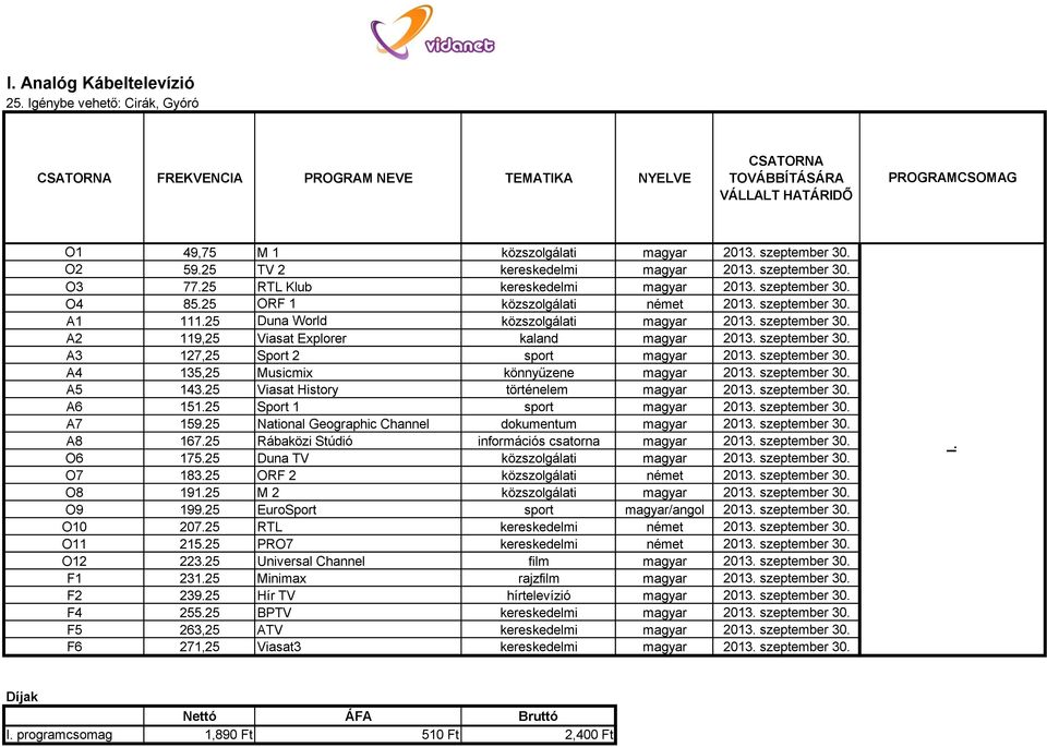 szeptember 30. A3 127,25 Sport 2 sport magyar 2013. szeptember 30. A4 135,25 Musicmix könnyűzene magyar 2013. szeptember 30. A5 143.25 Viasat History történelem magyar 2013. szeptember 30. A6 151.