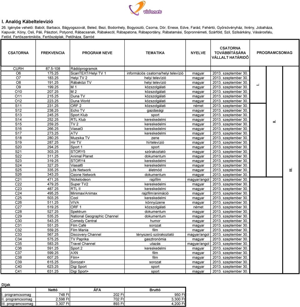 Potyond, Rábacsanak, Rábakecöl, Rábapatona, Rábapordány, Rábatamási, Sopronnémeti, Szárföld, Szil, Szilsárkány, Vásárosfalu, Fetőd, Fertőszentmiklós, Fertőszéplak, Petőháza, Sarród FREKVENCIA PROGRAM